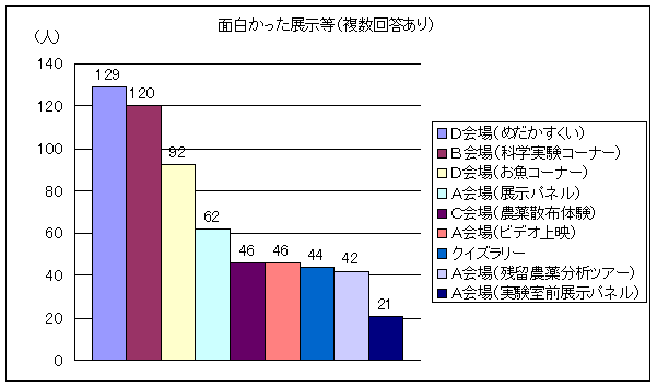 図:アンケート結果4