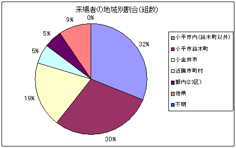 図:アンケート結果2