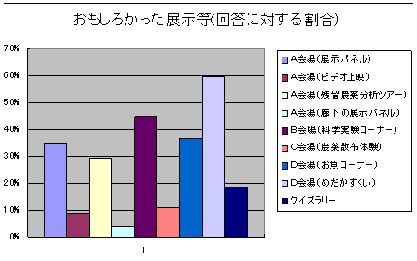 図:アンケート結果4