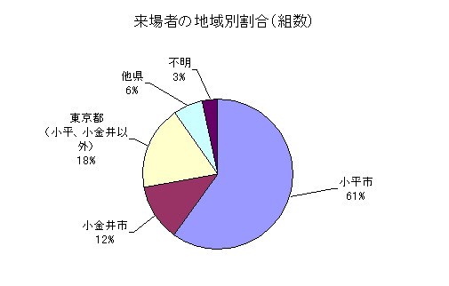 図:アンケート結果2