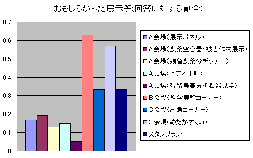 図:アンケート結果4