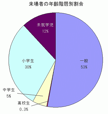 図:アンケート結果1