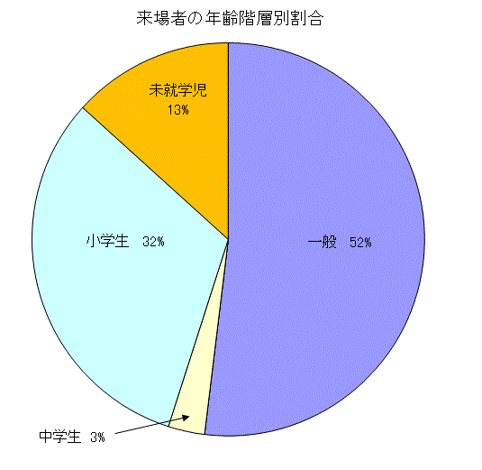 図:アンケート結果1