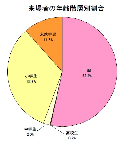 図:アンケート結果1