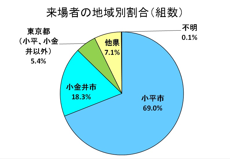 図:アンケート結果2