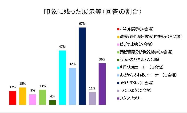 図:アンケート結果4