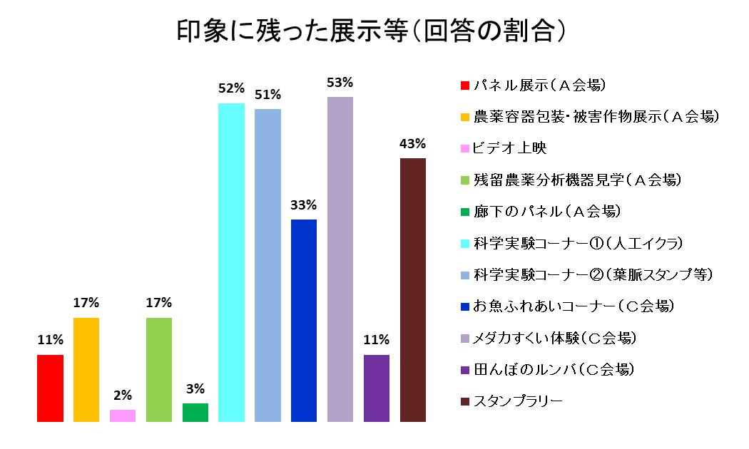 図:アンケート結果4