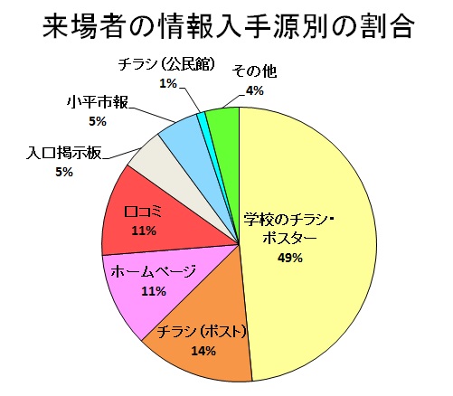 図:アンケート結果2