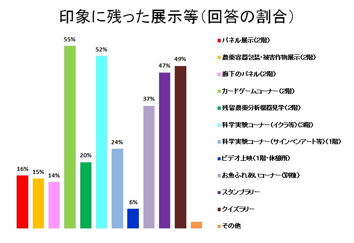 図:アンケート結果4