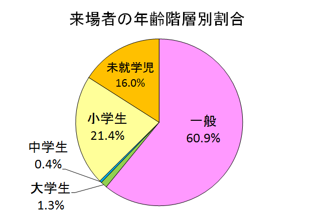 図:アンケート結果1