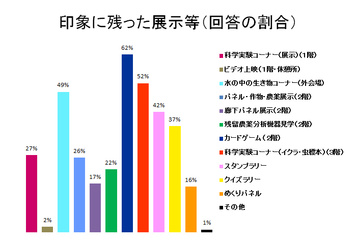 図:アンケート結果4